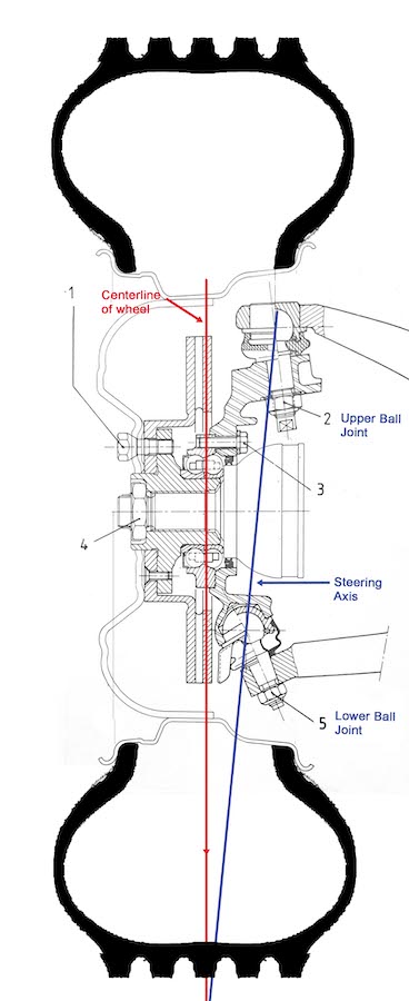 Cross section drawing of the CX steering knuckle.  This illustration shows the centerline (in red), and the steering axis (in blue). Extending the blue line to the bottom of the tire tread it will intersect the centerline.
